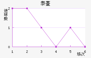 ̩޷˹