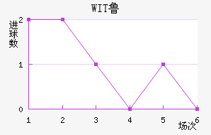 WIT³ǽ