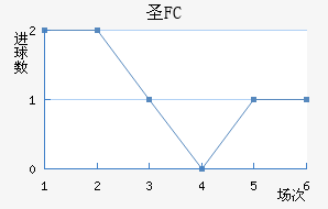 FCʥ