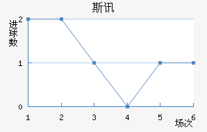 ˹Ѷ½