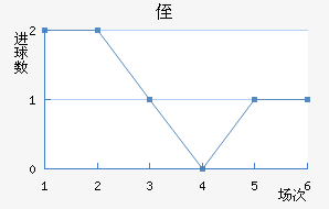 ֶ