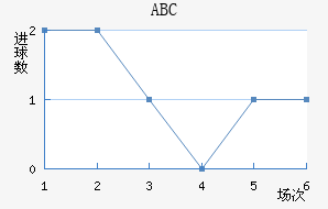 ABC
