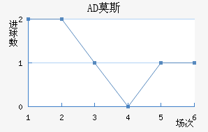 ADĪ˹