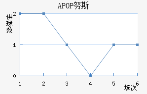 APOP Ŭ˹