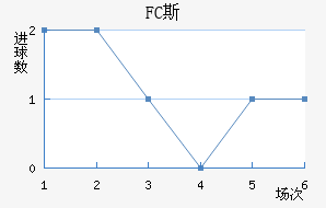 FC˹