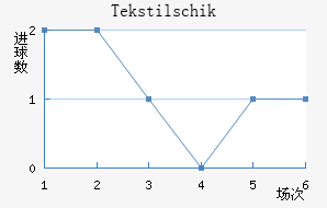 Tekstilschik