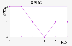 ɣ˹DG