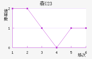 ɭU23