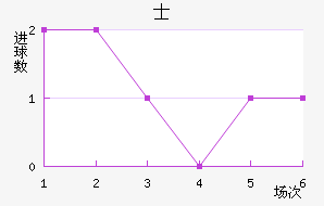 ³ķʿ