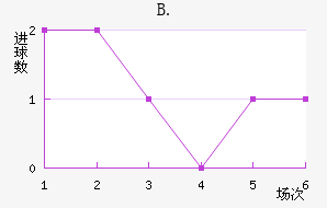 B.