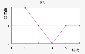 KA