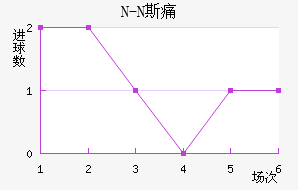N-N˹ʹ