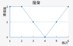 ¡͵½