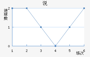 ˵