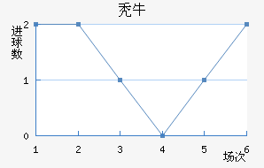 ţ