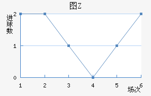 ͼZ