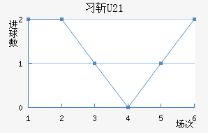 ϰնU23
