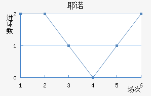 Үŵ½
