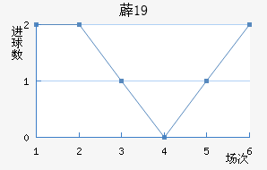 ޵U19