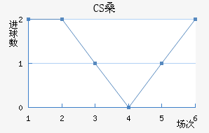 CSɣ̭