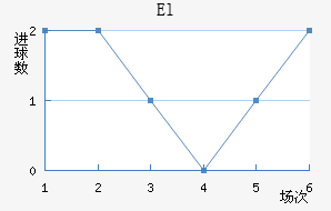 El˶Ұ