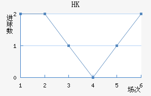 HKָ