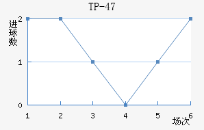 TP-47