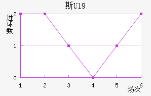 ˹U19