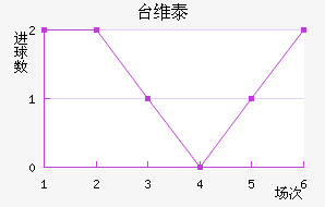 ̨ά̩