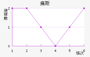 ʹ˹