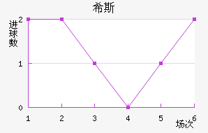 ϣ˹