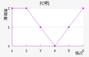 FCӴ