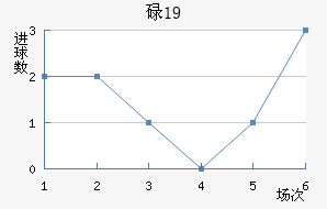 µU19