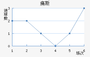 ʹ˹