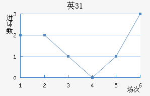 Ӣ31