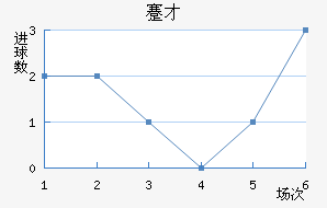 忲ū