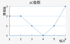 AC ɭ˹
