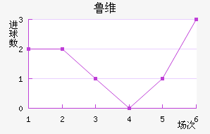 ³ά