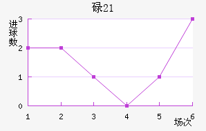 µ(U21)