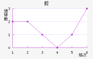 ǰͿ˶