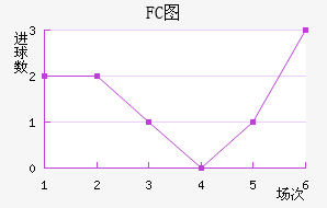 FCͼ