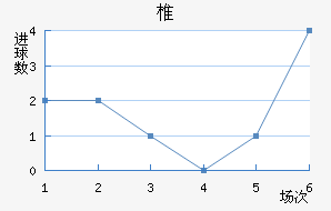 ׵½