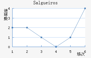 Salgueiros