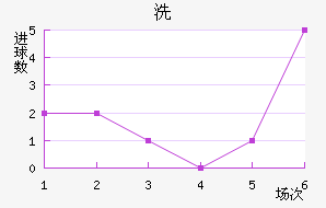 ϴ