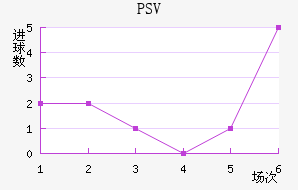 PSV˹