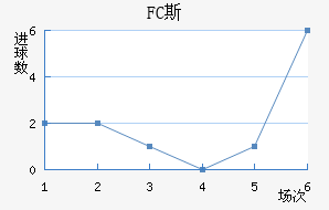 FC˹
