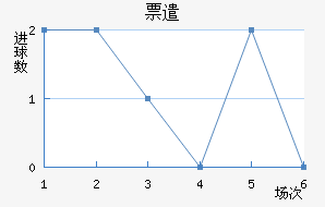 Ʊǲ