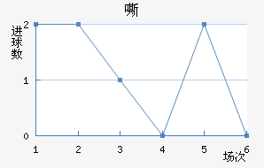 ˻