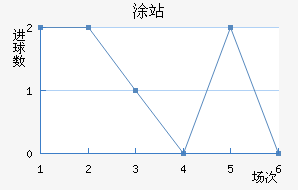 ͸վ