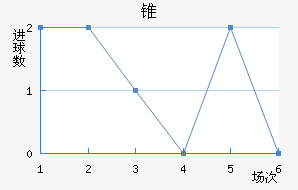 FC׶